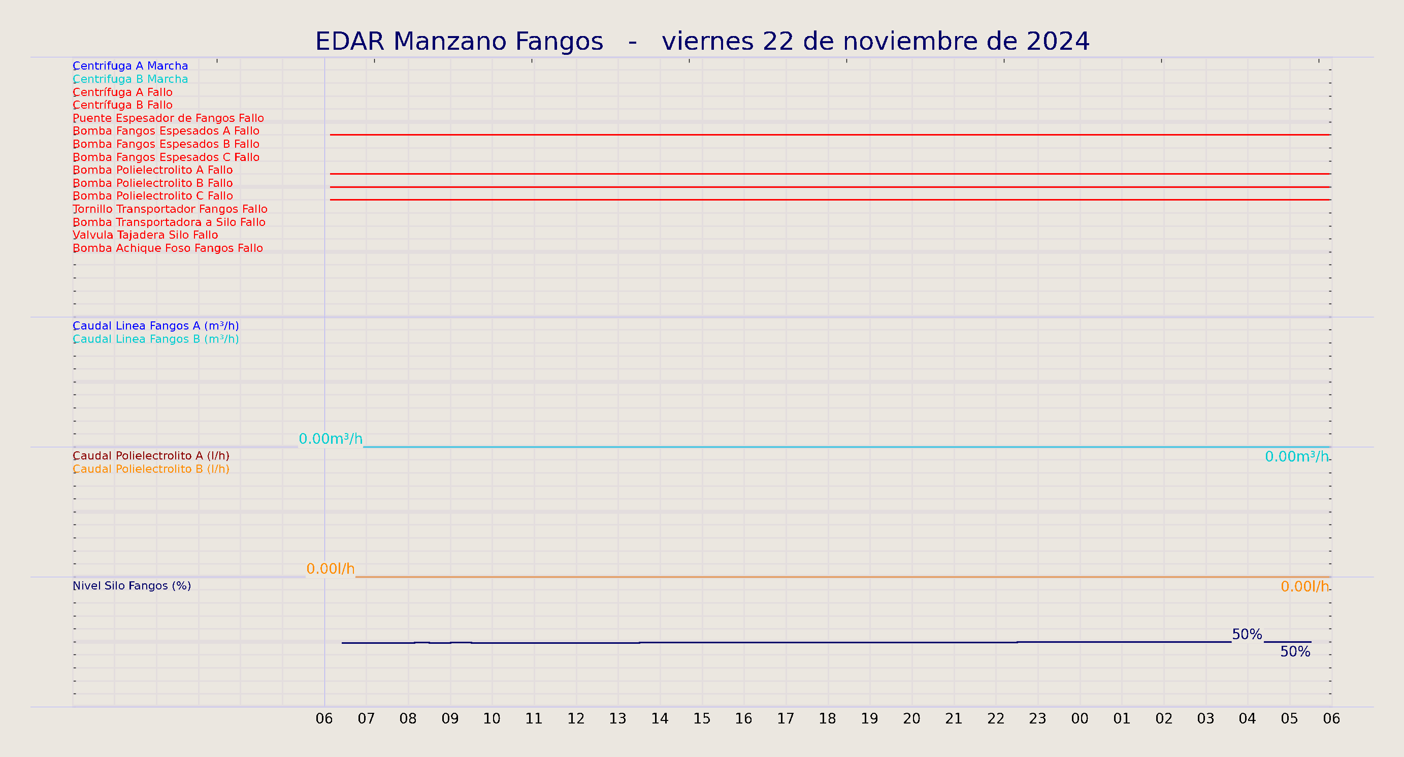 ../../imagenes/vid/2024/EDAR Manzano Fangos/2024-11-22 EDAR Manzano Fangos.png